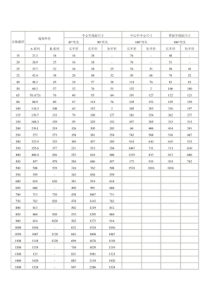 各类弯头(45°、90°及180°)规格及尺寸对照表