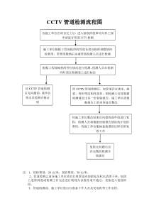 CCTV管道检测流程