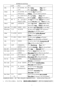 特殊疑问词的用法