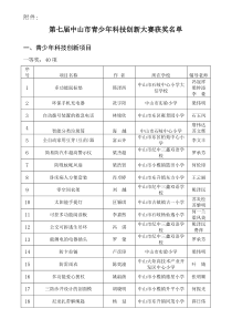 第七届中山市青少年科技创新大赛获奖名单