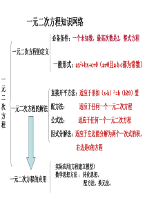 一元二次方程复习-免费课件下载PPT