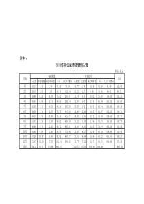 2010年全国彩票销售情况表