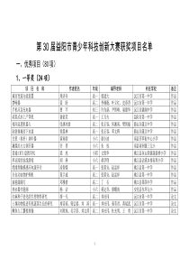 第三十届益阳市青少年科技创新大赛获奖名单