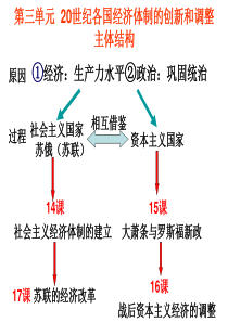 第三单元 20世纪各国经济体制的创新