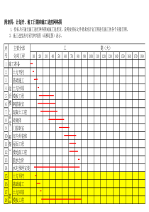 附表四：计划开、竣工日期和施工进度网络图