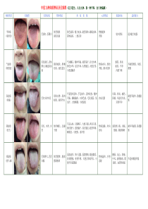 中医九种体质辨识及舌象图
