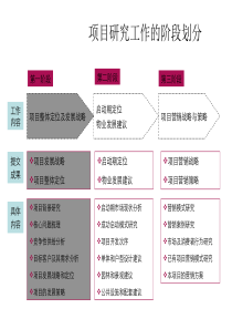 世联产品定位模板