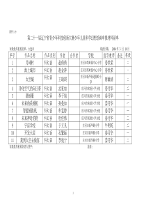 第二十一届辽宁省青少年科技创新大赛少年儿童科学幻想...