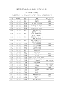 教师应用信息技术开展教育教学活动记录