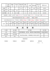 猪日龄、体重、采集量参考表