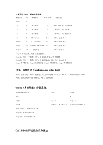 肝癌巴塞罗那分级标准