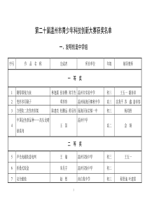 第二十届温州市青少年科技创新大赛获奖名单