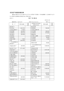 财务报表实例