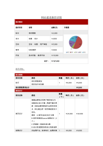 网站建设报价单(精美)