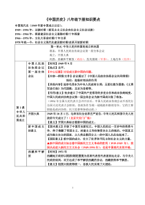 人教版八年级下册历史提纲