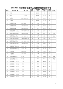 2018年8月睢宁县建筑工程部分建材信息价(1)