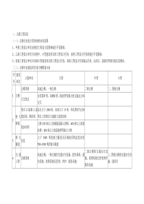 公路工程资质要求规定