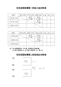 52122羽毛球比赛对阵表1