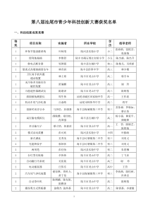 第八届汕尾市青少年科技创新大赛获奖名单