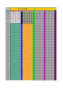 双色球重点尾数图(修改)