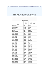 槽钢规格尺寸及理论重量表大全