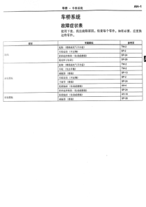 丰田锐志悬挂支撑系统装配图例