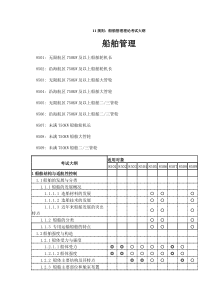 船员考试11规则轮机专业考试大纲(全部科目整理)