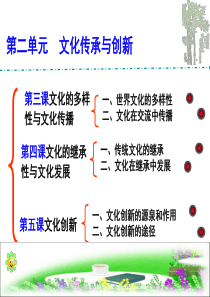 第十六讲 文化传承与创新