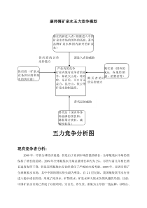 康师傅矿物质水五力竞争模型