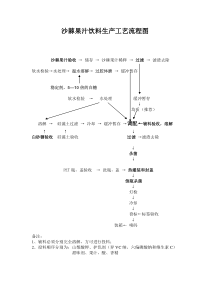 沙棘果汁饮料生产工艺流程图