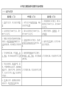 小学语文课程标准年段教学目标对照表