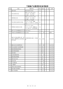 消防系统设备及材料表(参考)