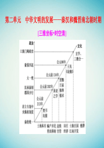 通史版2018届高三历史一轮复习第3讲秦汉和魏晋南北朝时期的政治课件