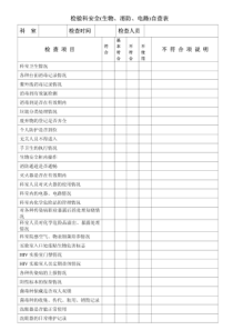 检验科生物安全自查表