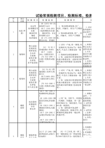 试验常规检测项目、检测标准、检测频率、取样方法(标准版)