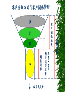 客户分级方式与客户关系管理