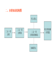 最新人教版初中数学七年级下册二元一次方程组复习教学课件