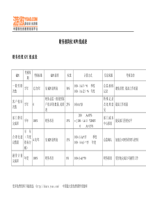 财务部各岗位绩效考核KPI指标大全(DOC-44页)