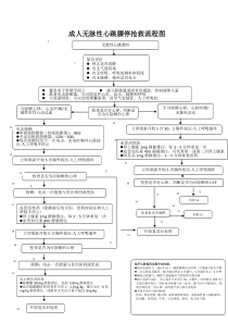 心脏骤停抢救流程