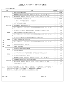 知识管理体系表单-8年度知识产权目标分解考核表