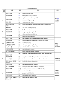 音标-元音字母辅音字母-元音辅音字母组合-北京语典教育