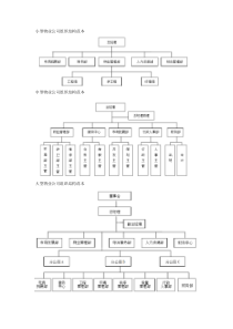 小型物业公司组织结构范本