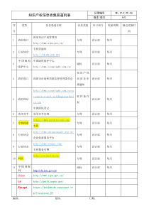 BF-IP-F-YF-06-知识产权信息收集渠道列表