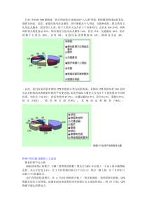 中国与美国CPI指数分析