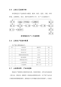 铸造企业安全检查表