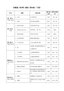 苏教版小学科学四年级下册实验教学计划表