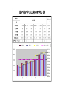 产能爬坡计划表格20161108