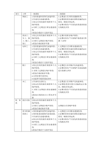 铁路职业危害因素