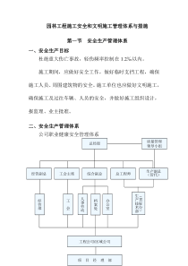 园林工程施工安全和文明施工管理体系与措施