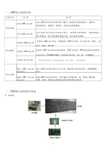 LED显示屏知识大全